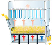 Principle of fluid bed drying in the continuous Glatt fluid bed 